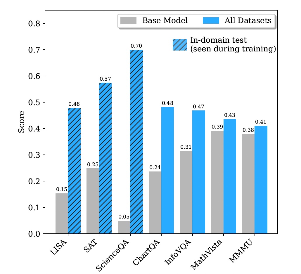 Figure 3 – Uniform mixture vs. base model